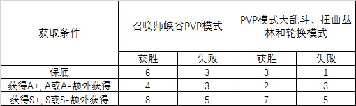 lol阿狸kda皮肤任务,lol阿狸皮肤上线时间