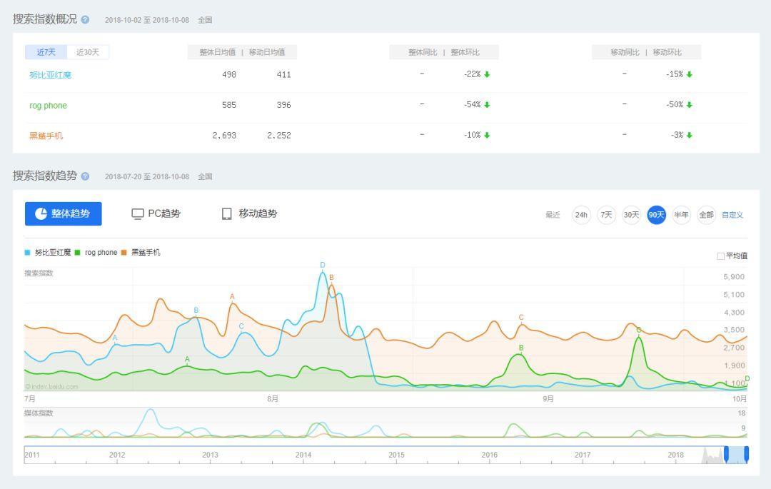 努比亚打破传统,努比亚是怎么做到的