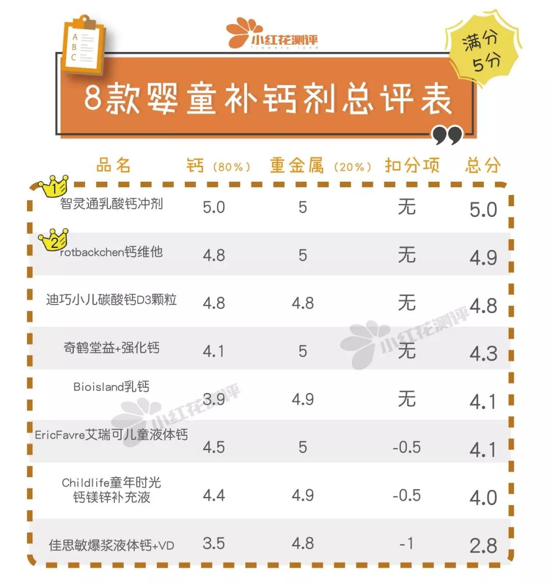 宝宝补钙到几岁不用补了,宝宝缺钙什么情况下需要补钙剂