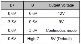 释说芯语:牛人分享——充电器历史漫谈