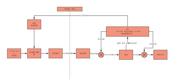 释说芯语:牛人分享——充电器历史漫谈