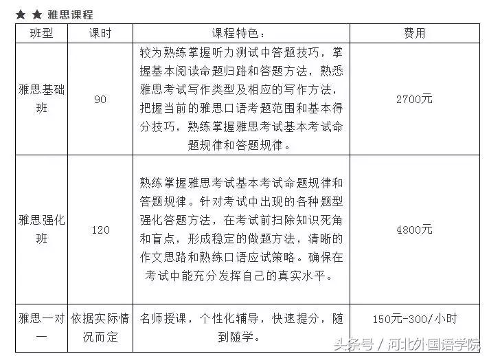 这里有高规格托福考场，来这里成功帮你实现海外留学梦！