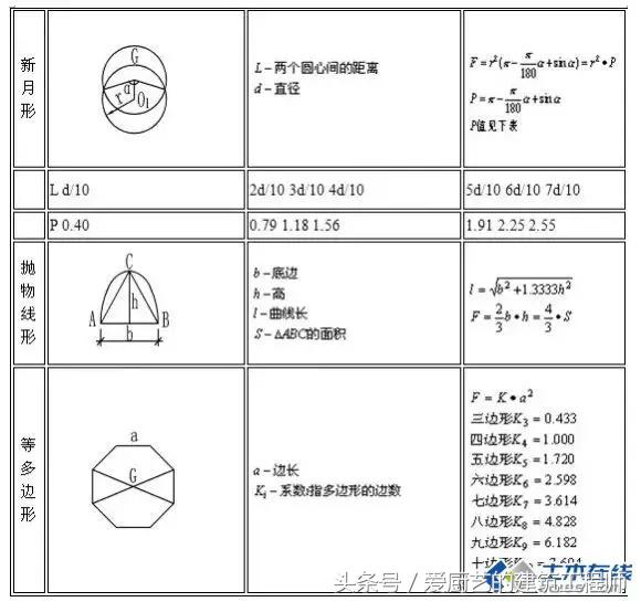 建筑造价公式大全图解,建筑造价计算规则