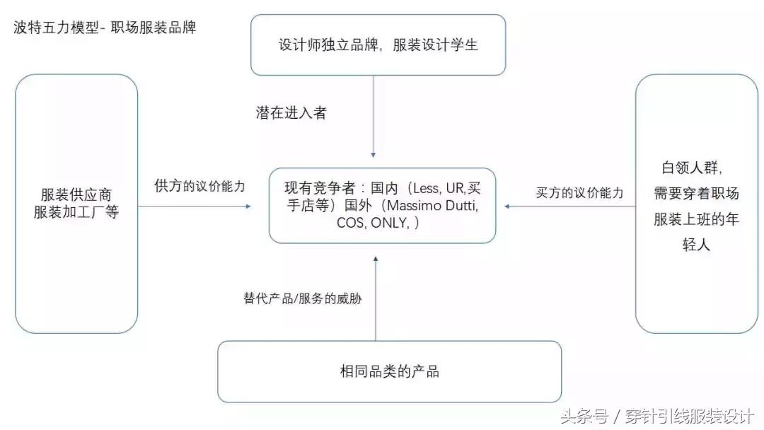 怎么从优衣库买服装,怎么从优衣库店里买衣服便宜