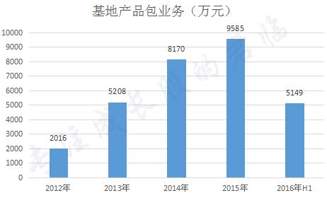 知识付费时代谁最吃香?