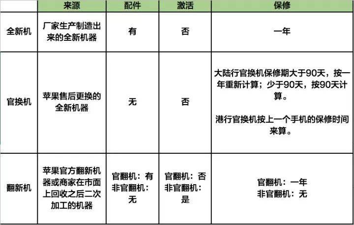 iphone售后问题,iphone售后被玩坏了