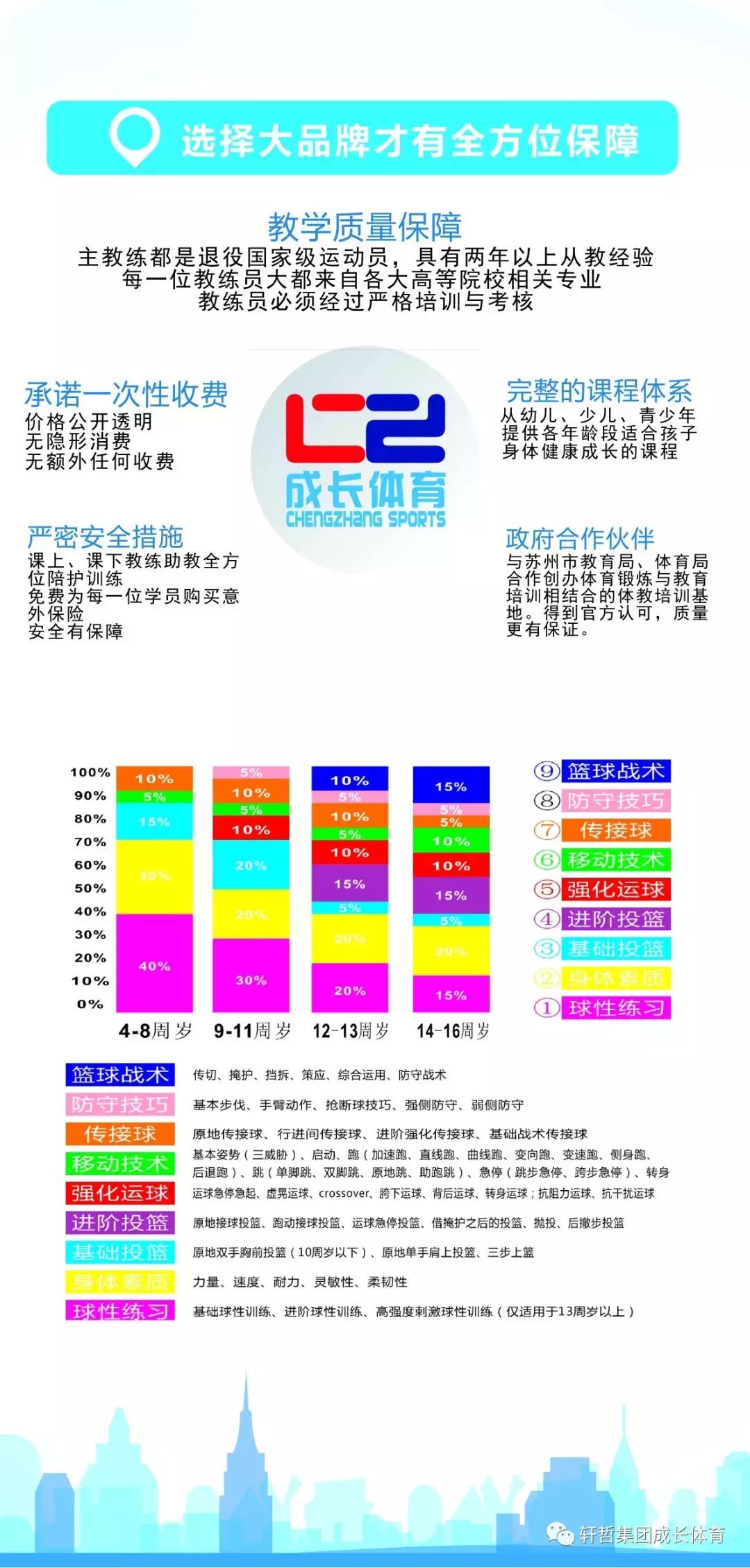 成长体育篮球班需要多少钱,青少年篮球训练营训练课程