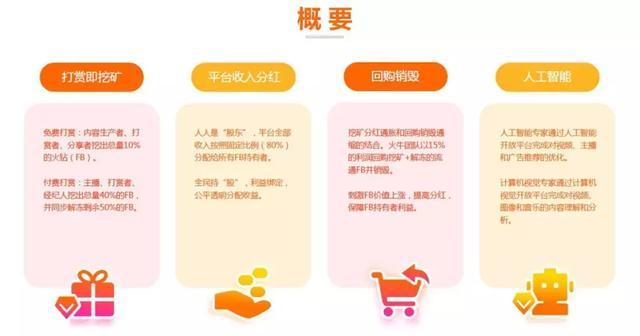 火牛策变：区块链版“抖音”用老招数再次收割投资者和羊毛*党**