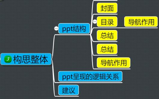 如何把ppt讲得生动吸引人,提高ppt说服力的十大技巧