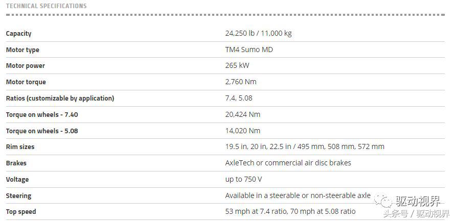 纯电动汽车的驱动布置形式,纯电商用车电机布置