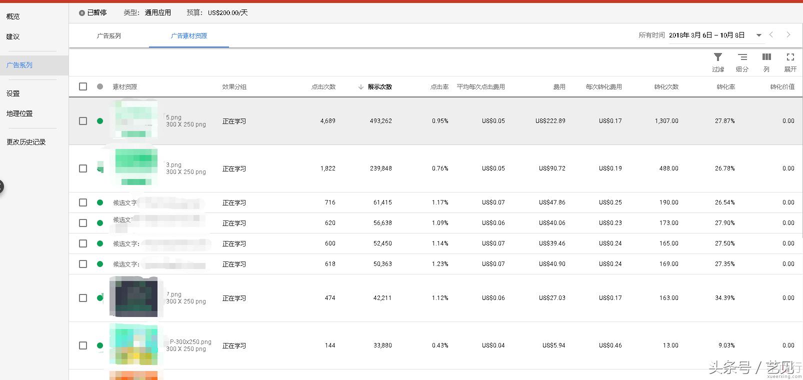 谷歌广告投放费用大概多少,谷歌广告投放销售怎么样