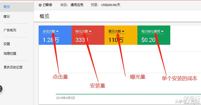 谷歌广告投放费用大概多少,谷歌广告投放销售怎么样
