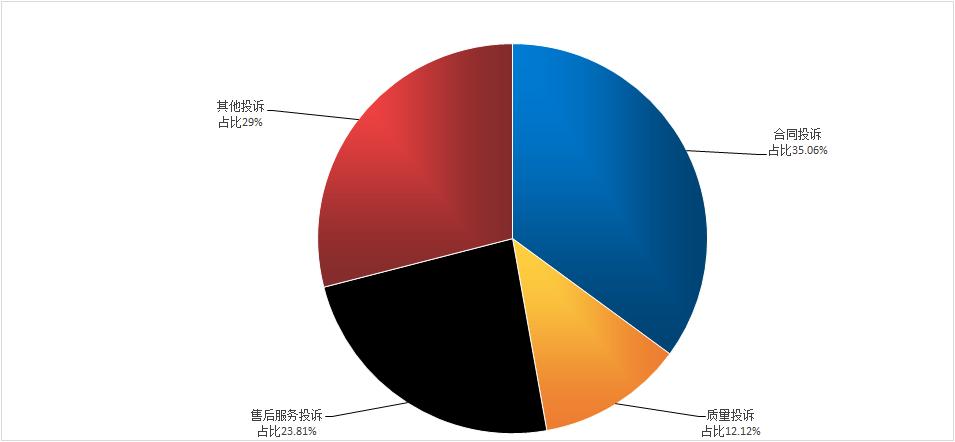 国内投诉最多的汽车品牌,各品牌汽车投诉案例分析