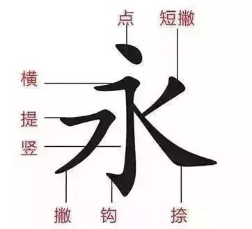 最全汉字笔顺正确写法,汉字笔画笔顺的正确读法