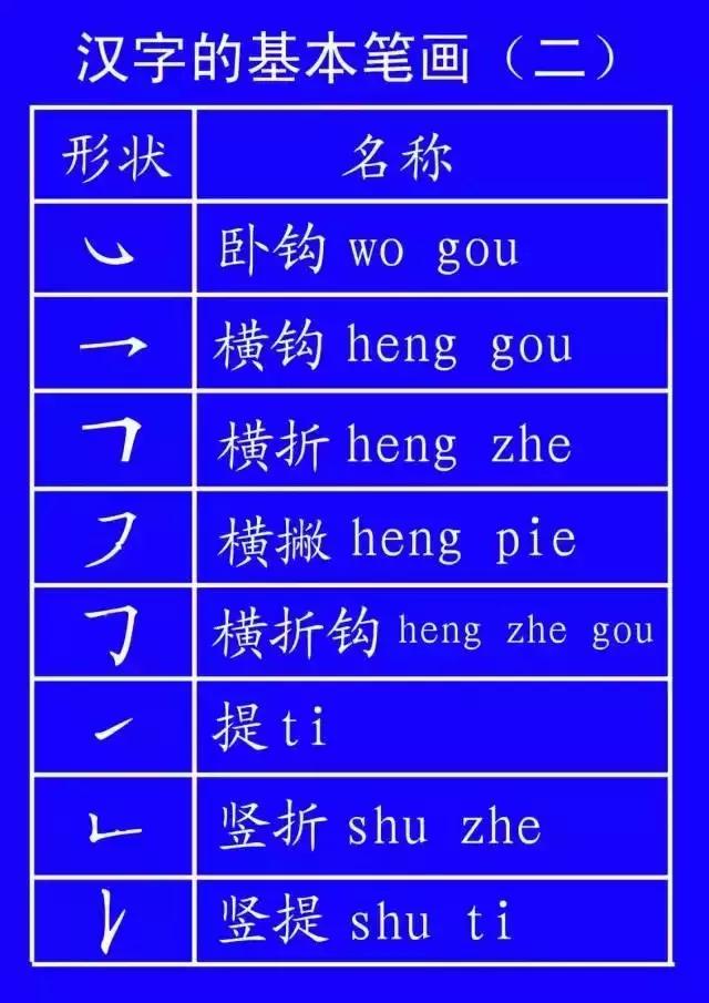 最全汉字笔顺正确写法,汉字笔画笔顺的正确读法