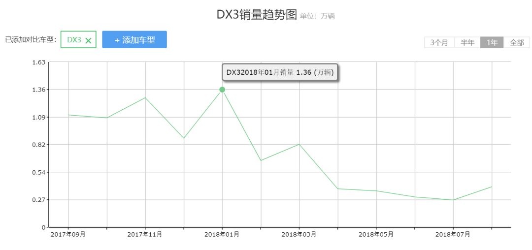 东南dx3的优势,东南dx3深度解读
