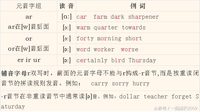 英语音标学会了怎么拼读,英语音标学了怎么用