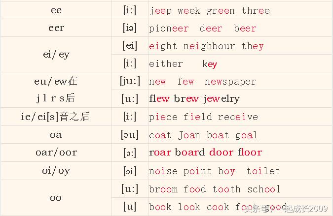 英语音标入门教程图解,英语音标入门零基础教程