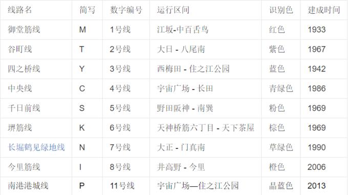 大阪心斋美食推荐,大阪心斋桥好吃的日料