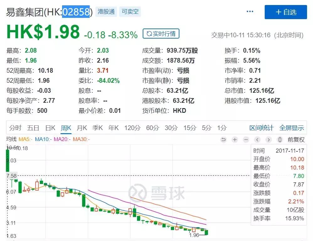 易鑫融资租赁现在归谁管,易鑫全款汽车融资租赁要注意什么