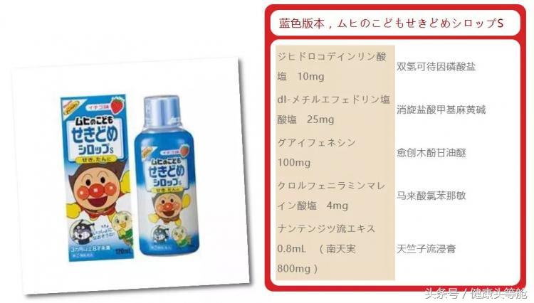 国家禁售8种儿童药,宝宝慎用禁用药名单