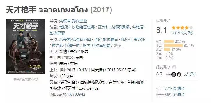 印度网友评论国内拍不出的电影,戳中痛点视频