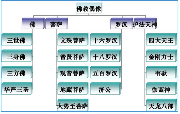 寺庙小细节讲解,寺庙基本知识
