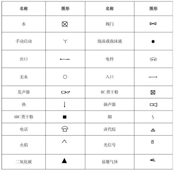 消防系统知识大全及讲解,建筑消防施工图纸识读
