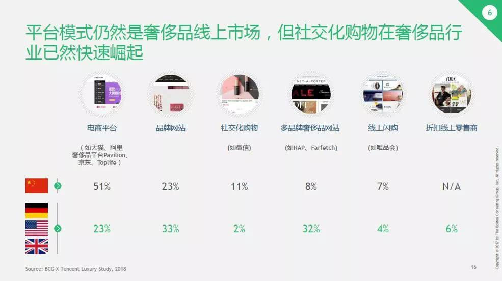 社交电商新时代的消费奇迹,2023社交电商的转型