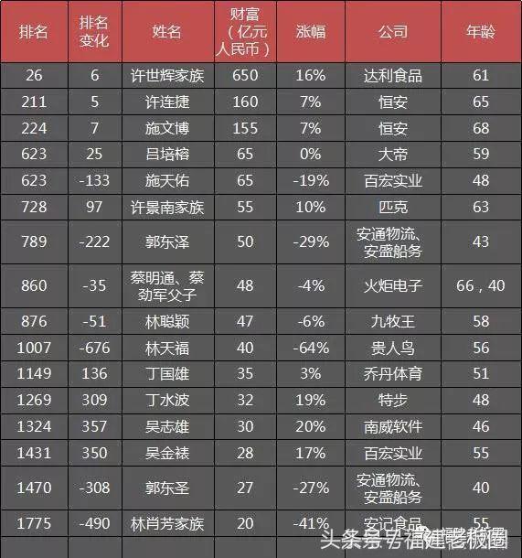 泉州厦门历年gdp对比,厦门福州泉州的经济排名