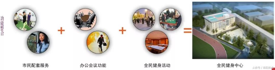 阜阳即将动工的大项目,阜阳新建体育场