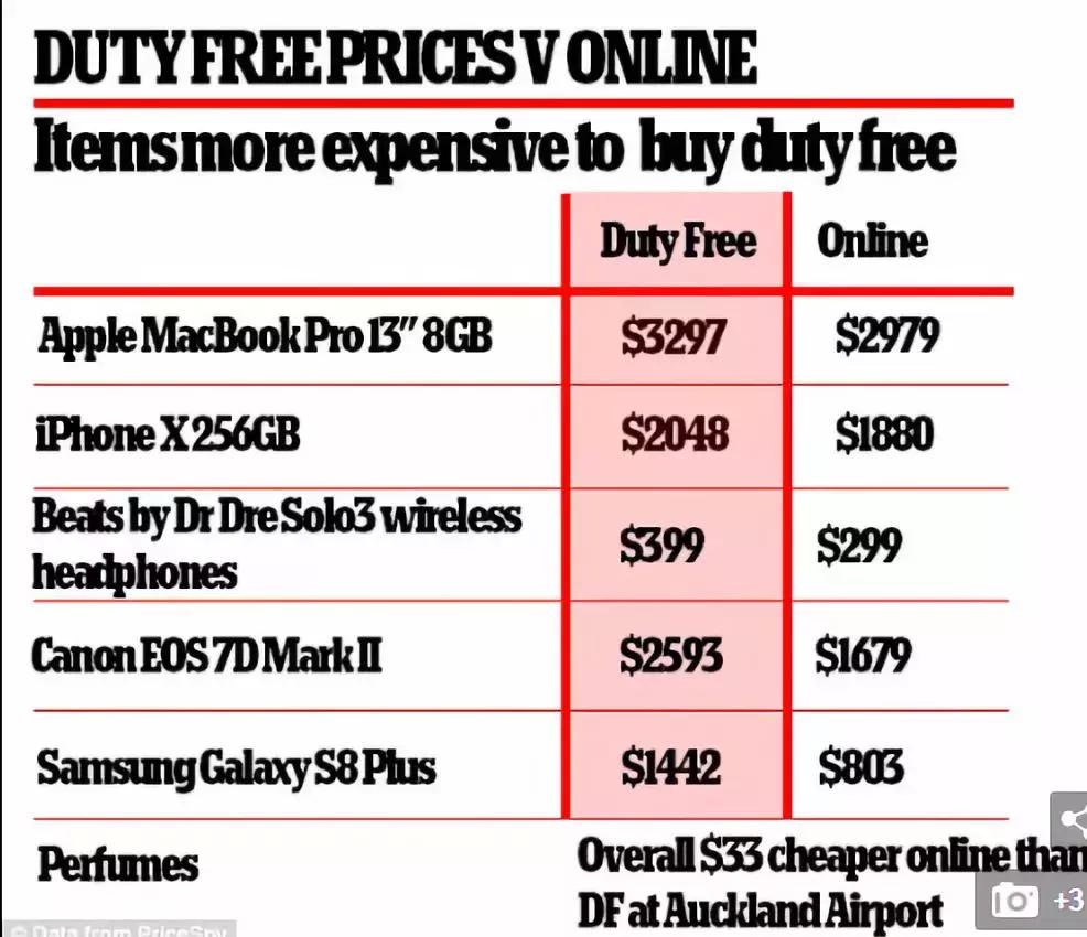 法国机场免税店价格高吗,免税买东西能便宜多少
