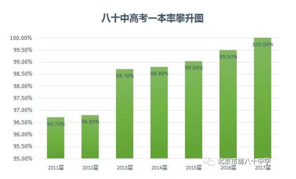 育英中学和育英小学,育英学校中学部和育英中学