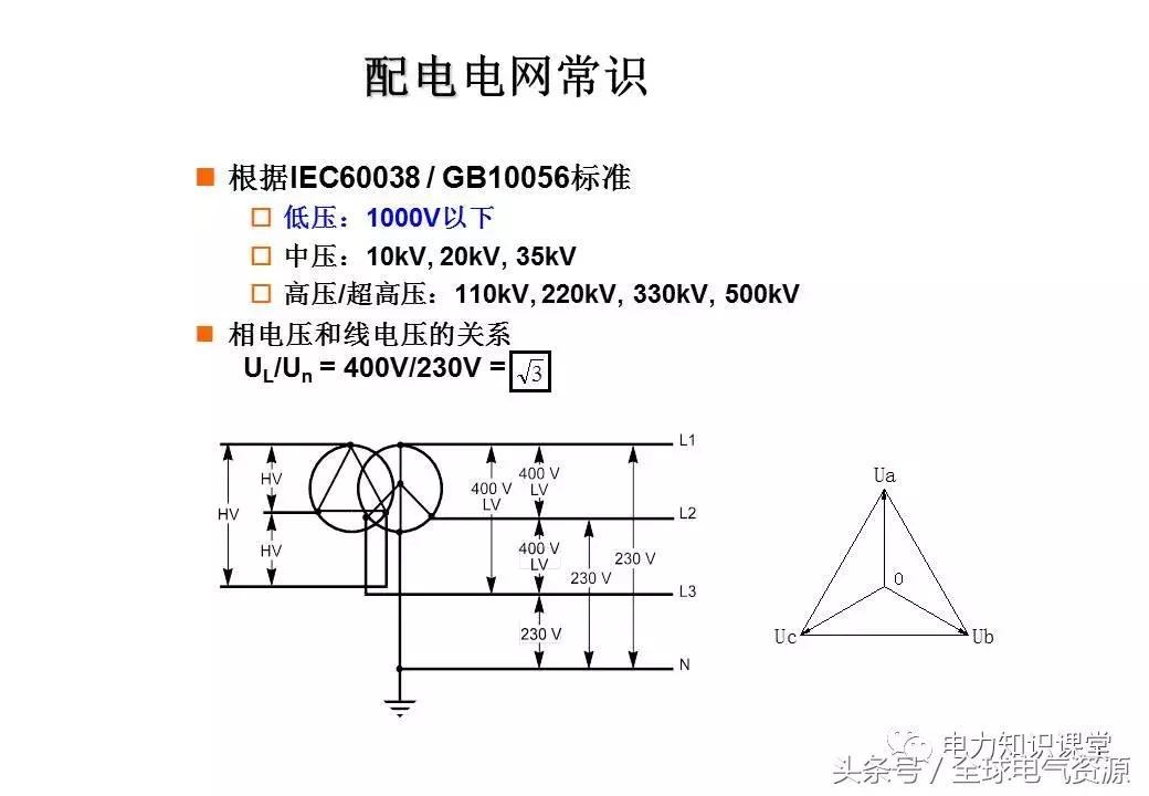 低压配电功能介绍,低压配电设计解析
