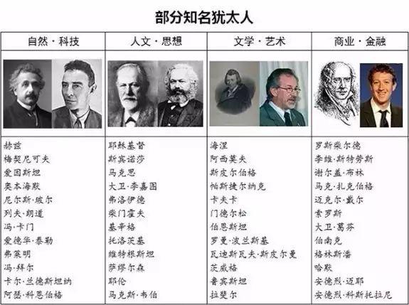 犹太人的思维方式和特征,犹太人真正的思维