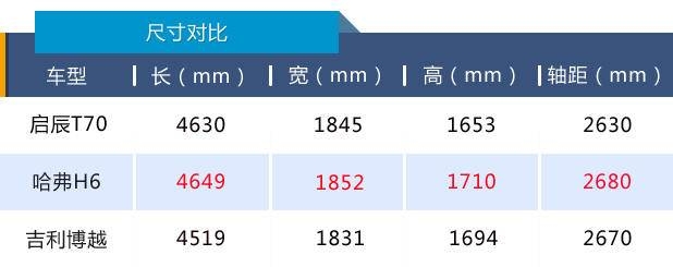 启辰t70试驾视频大全,启辰t70视频试驾测评
