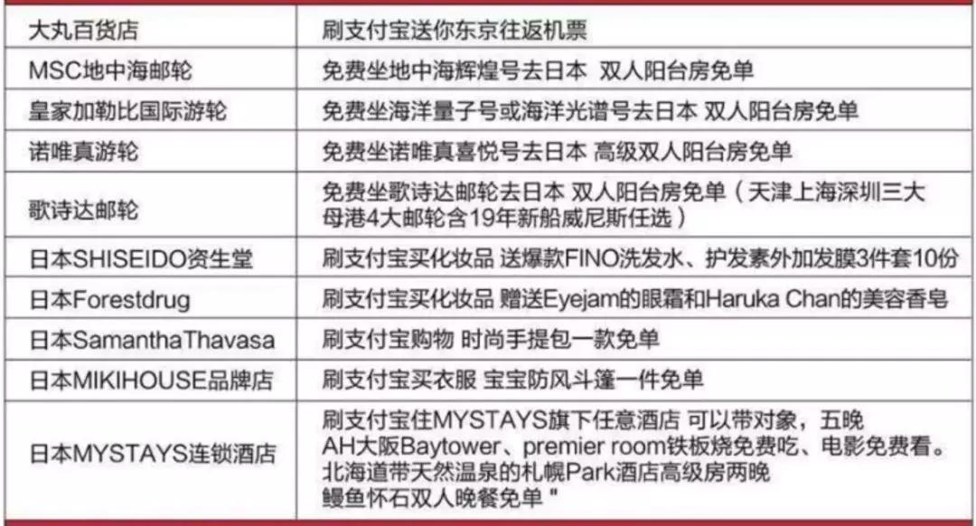 支付宝锦鲤信小呆清单有多少实物,信小呆免费旅行清单