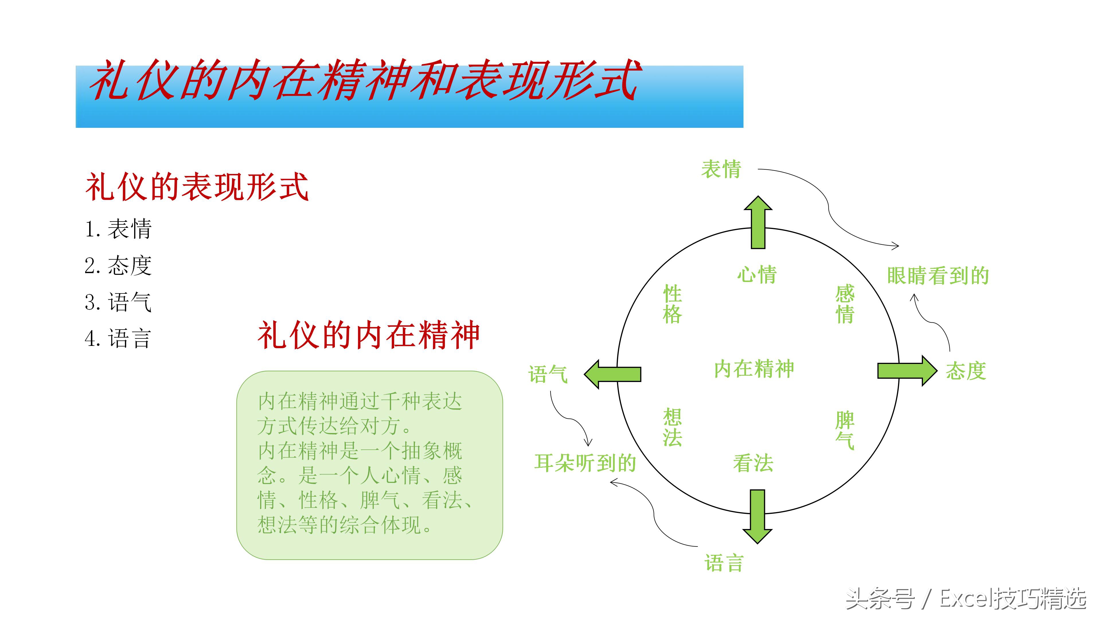 简单的10分钟商务礼仪ppt,职场礼仪培训ppt怎么做