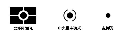 数码单反摄影教程,数码单反摄影进阶完全教程
