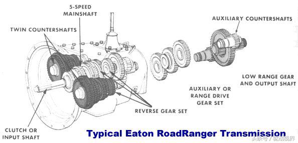 5年后失业的人越来越多,重卡行业现状和前景