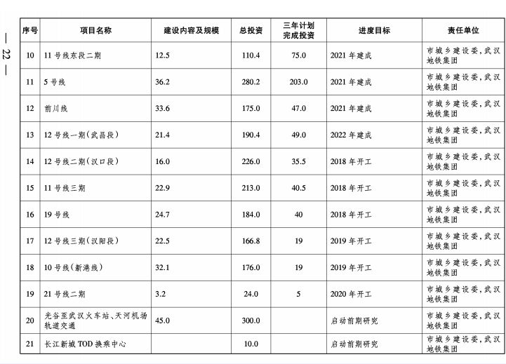 武汉的城市变化图,武汉的变化视频