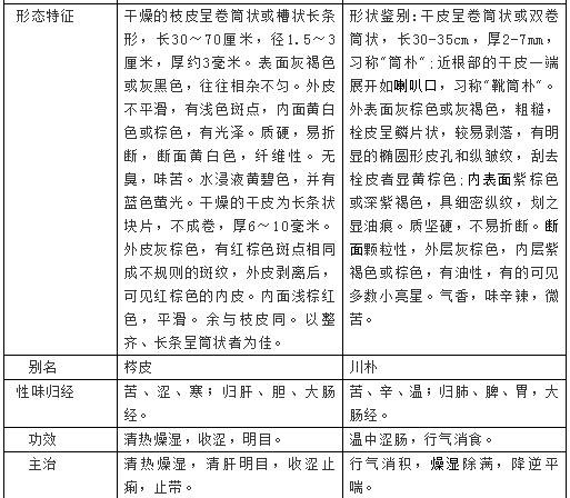 看图识中药挂图,看图识药中药