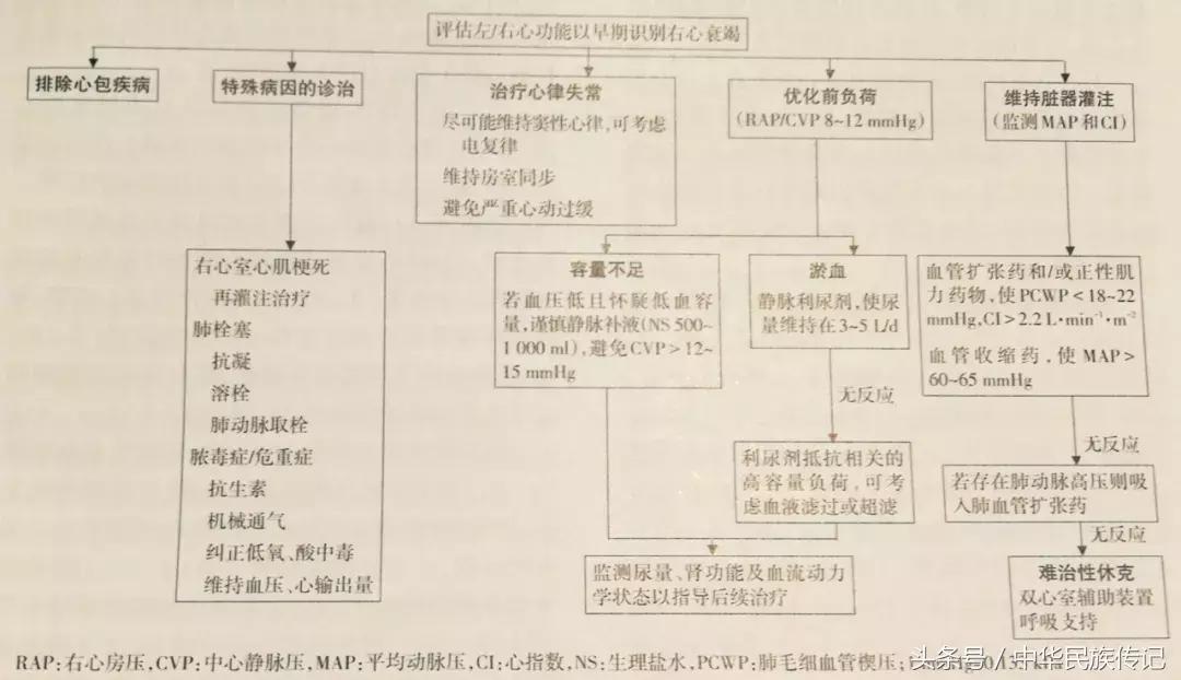 2018心力衰竭诊断和治疗指南,2018年心力衰竭诊断治疗指南