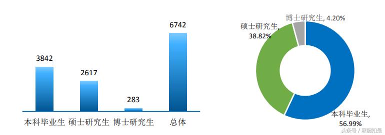 云南大学2024应届毕业生就业率,云南毕业生就业率