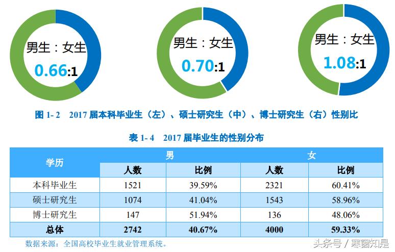 云南大学2024应届毕业生就业率,云南毕业生就业率