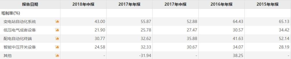 大烨智能股票估值,大烨智能股票净流入
