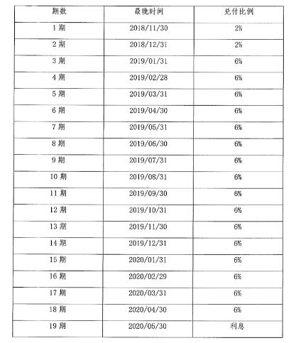 P2P平台富金利官宣退出承诺书已报备金融办