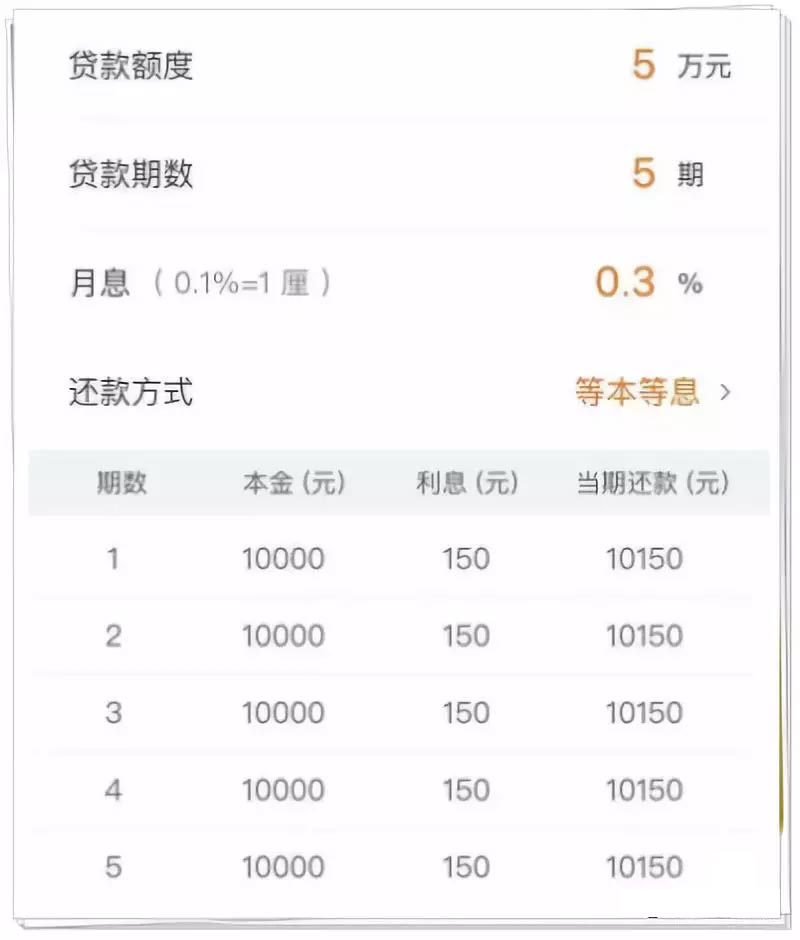 *款贷**借钱，务必熟悉各种「还款方式」的利息成本