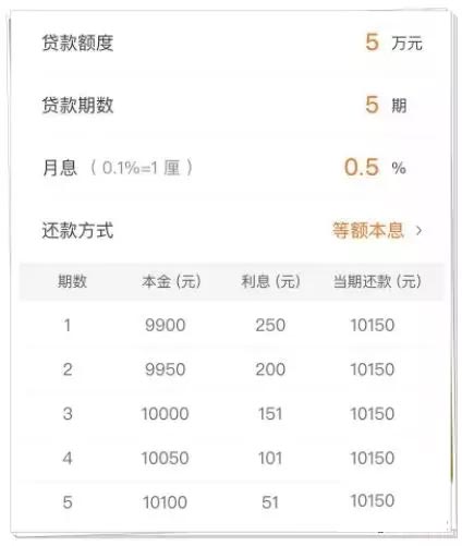 *款贷**借钱，务必熟悉各种「还款方式」的利息成本