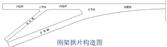 病害桥梁的加固方案的缺点,桥梁病害加固需要制定加固方案